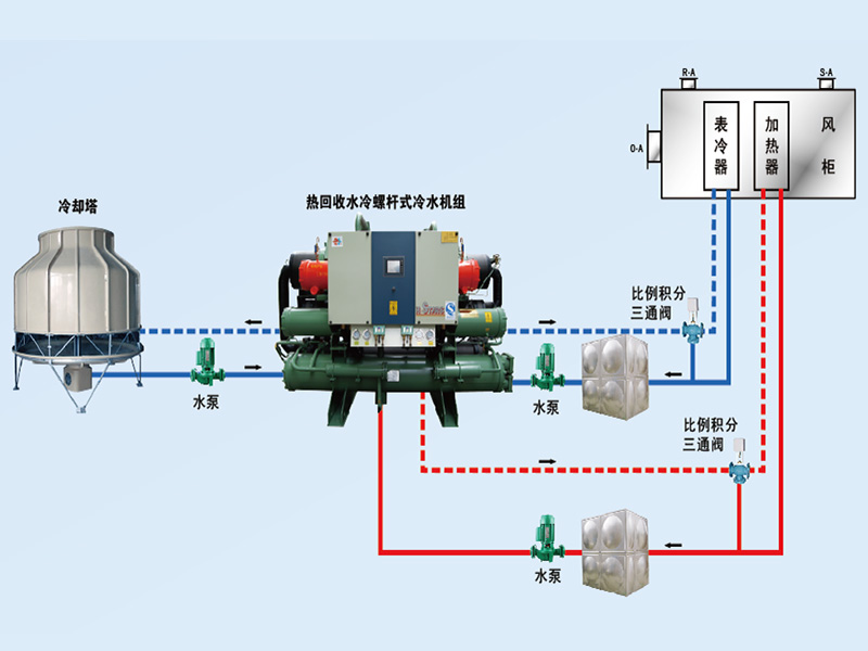康臣制藥中央空調(diào)、潔凈車間項(xiàng)目圖片3